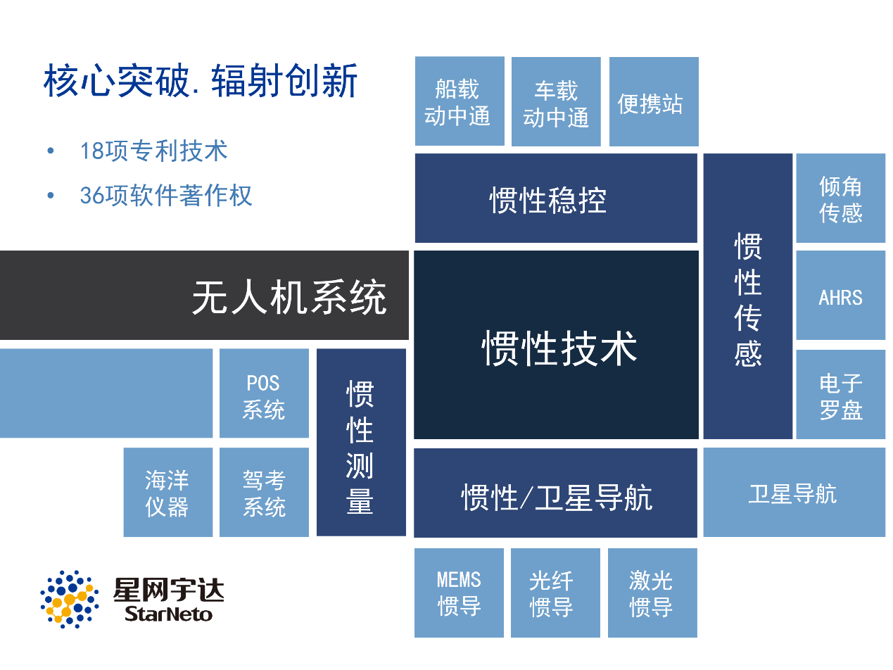 Stake(�й���)�ٷ���վ